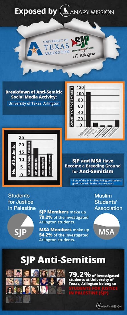 UTA Exposed Infographic