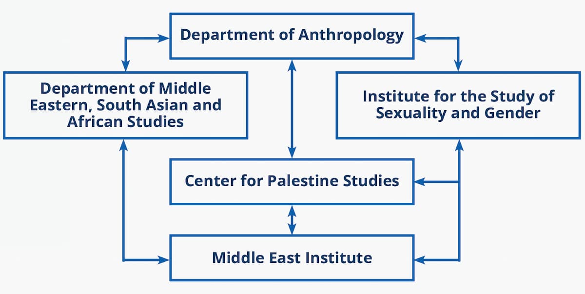 Partnerships between worst offending departments and institutes